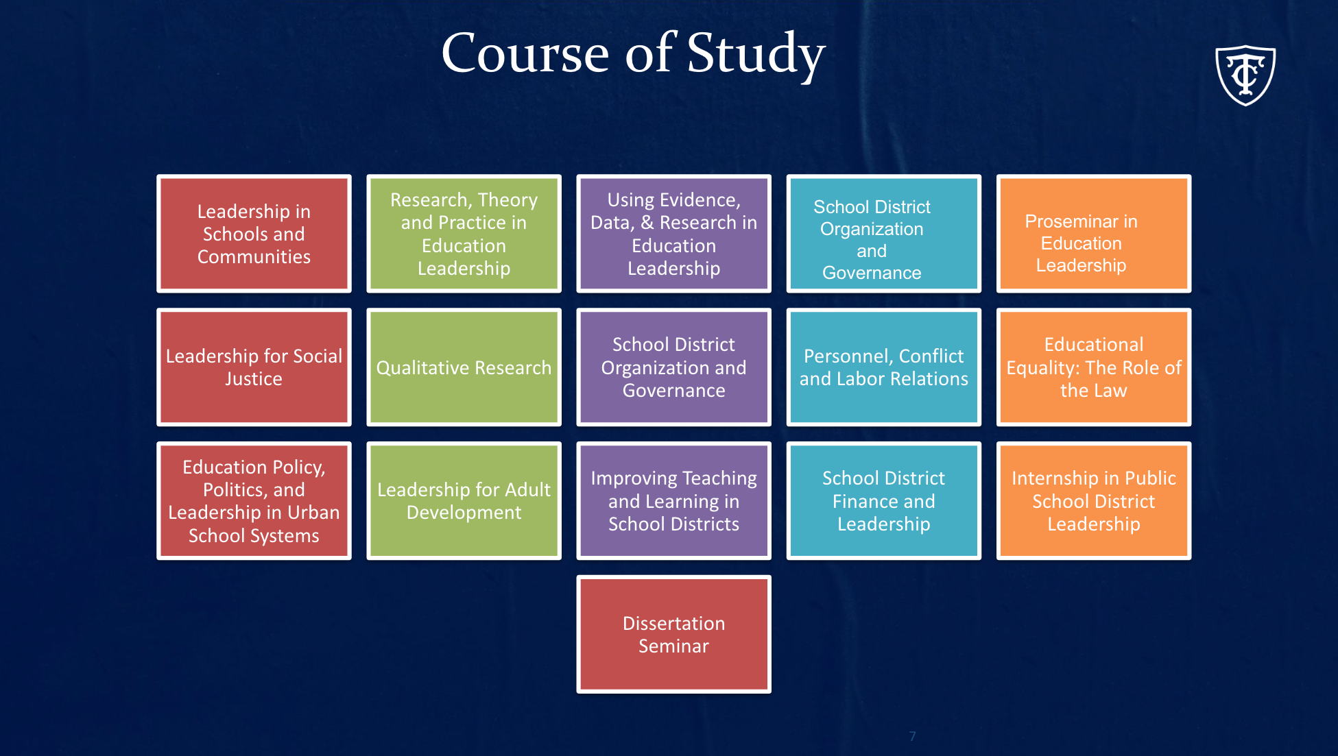 Courses of study for UELP Program